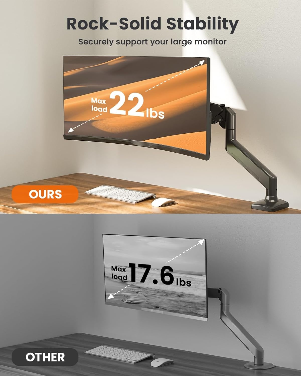 image:imageErGear Single Monitor Arm Fully Adjustable Monitor Mount for 1334 Inch Screens Fast Install Computer Monitor Stand with ToolFree VESA Mount Cable Management Holds 198 lbs Max VESA 100x100mmSingle Arm